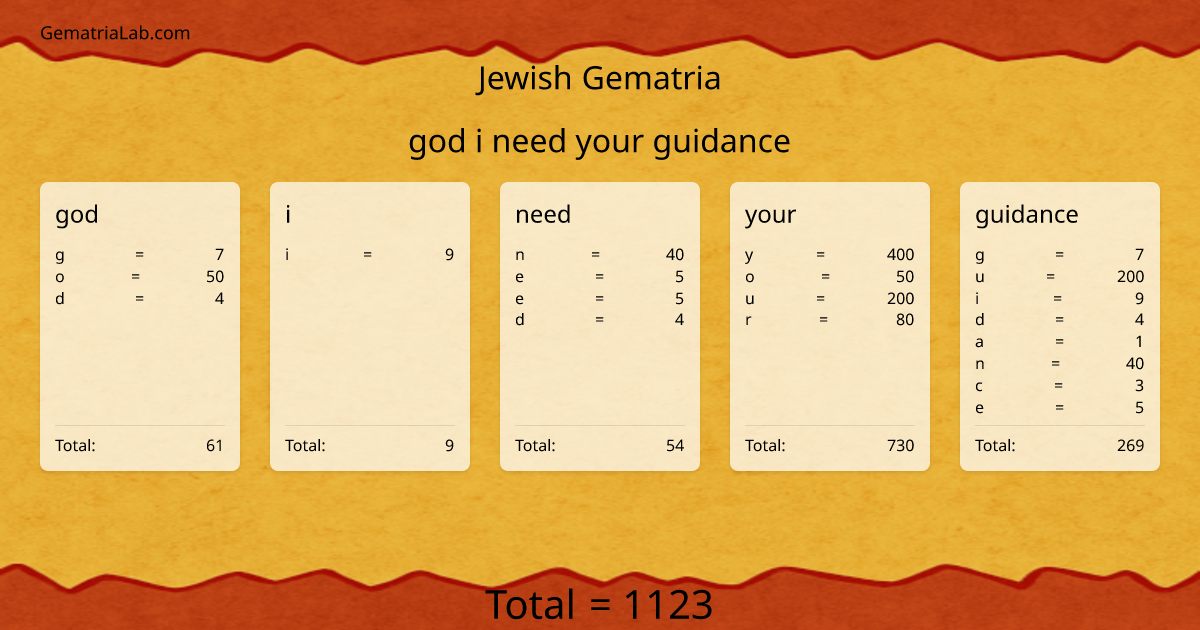 god i need your guidance in jewish Gematria